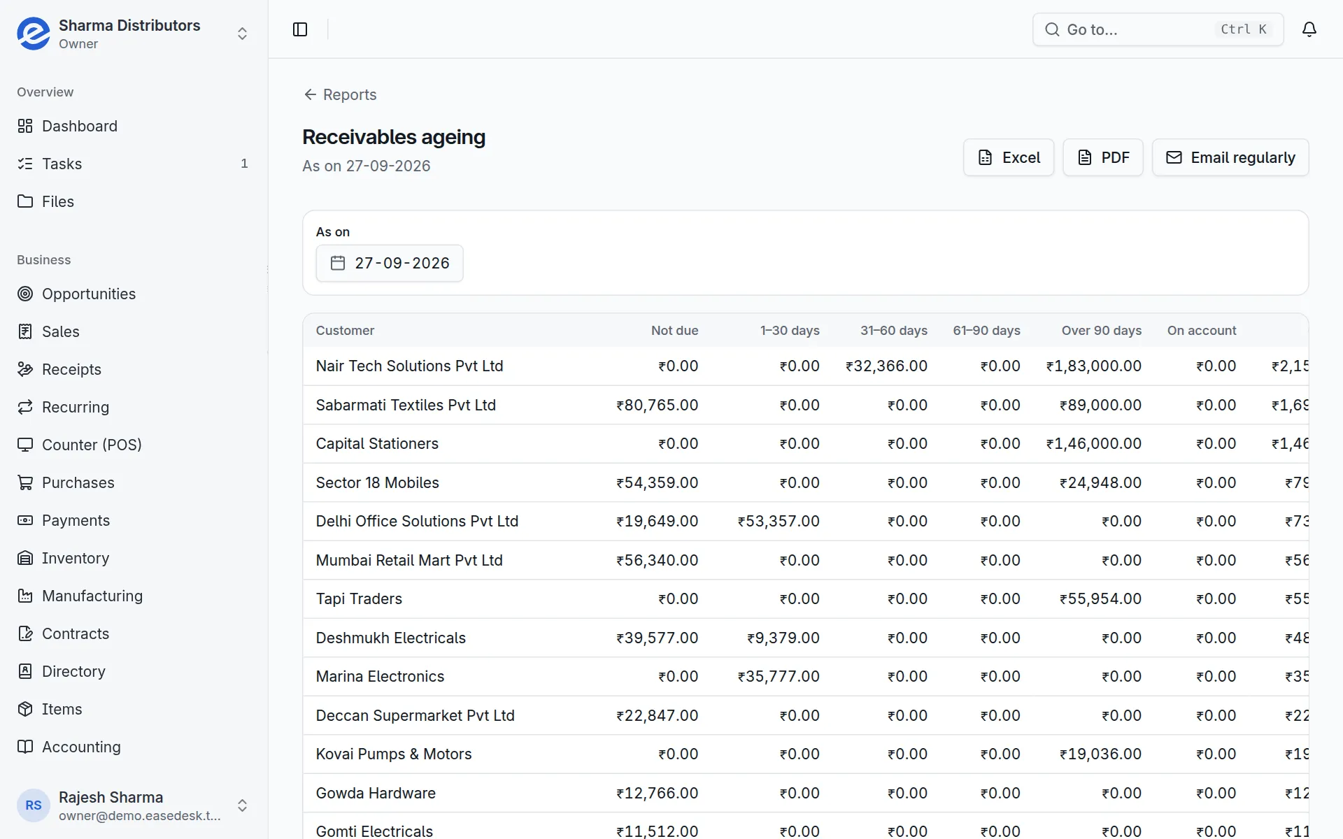 EaseDesk receivables ageing: each customer’s outstanding split by how long it has been due