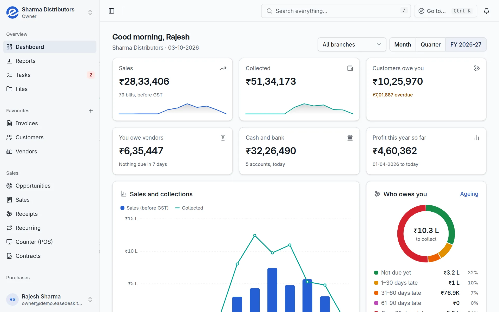 EaseDesk dashboard: sales, collections, what customers owe, what you owe vendors, cash and bank and profit, with sales and collections month by month