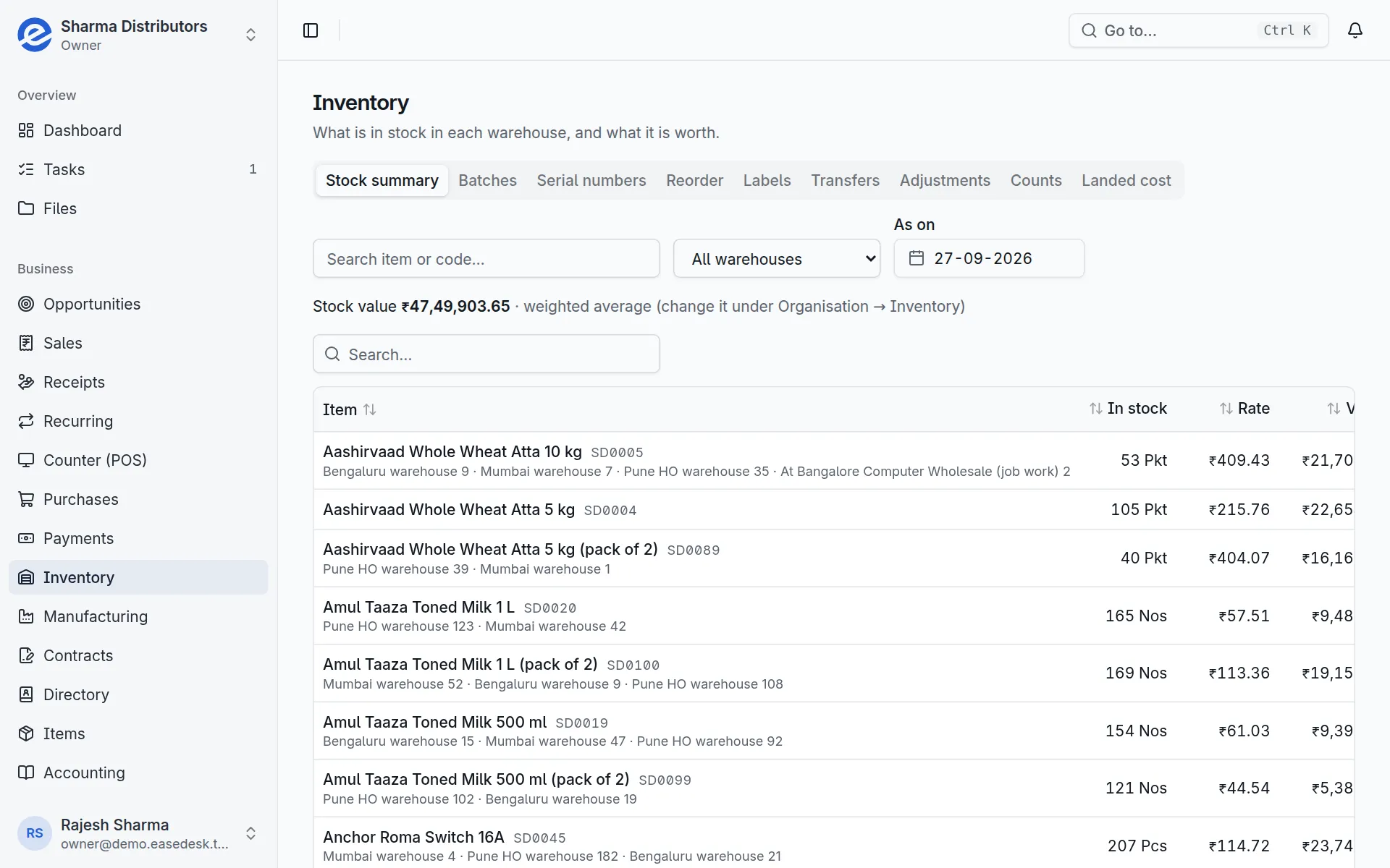 EaseDesk stock summary: quantity and value of every item across warehouses